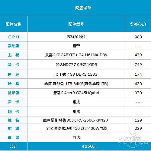 150元适合游戏主机推荐九游会大型游戏流畅玩 4(图4)