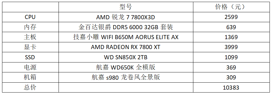 年底进阶游戏主机配置推荐九游会游戏爱好者必备！(图1)